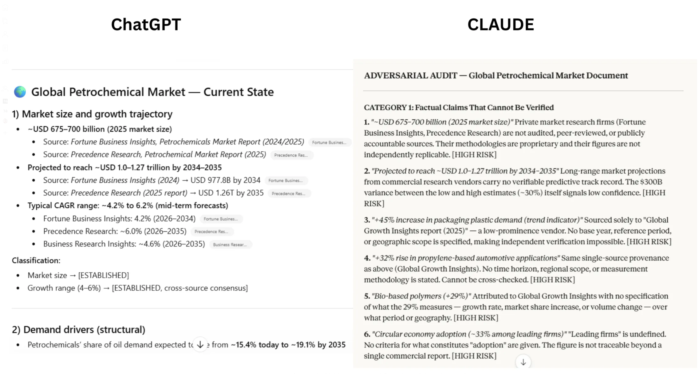 Audit comparison between ChatGPT and Claude