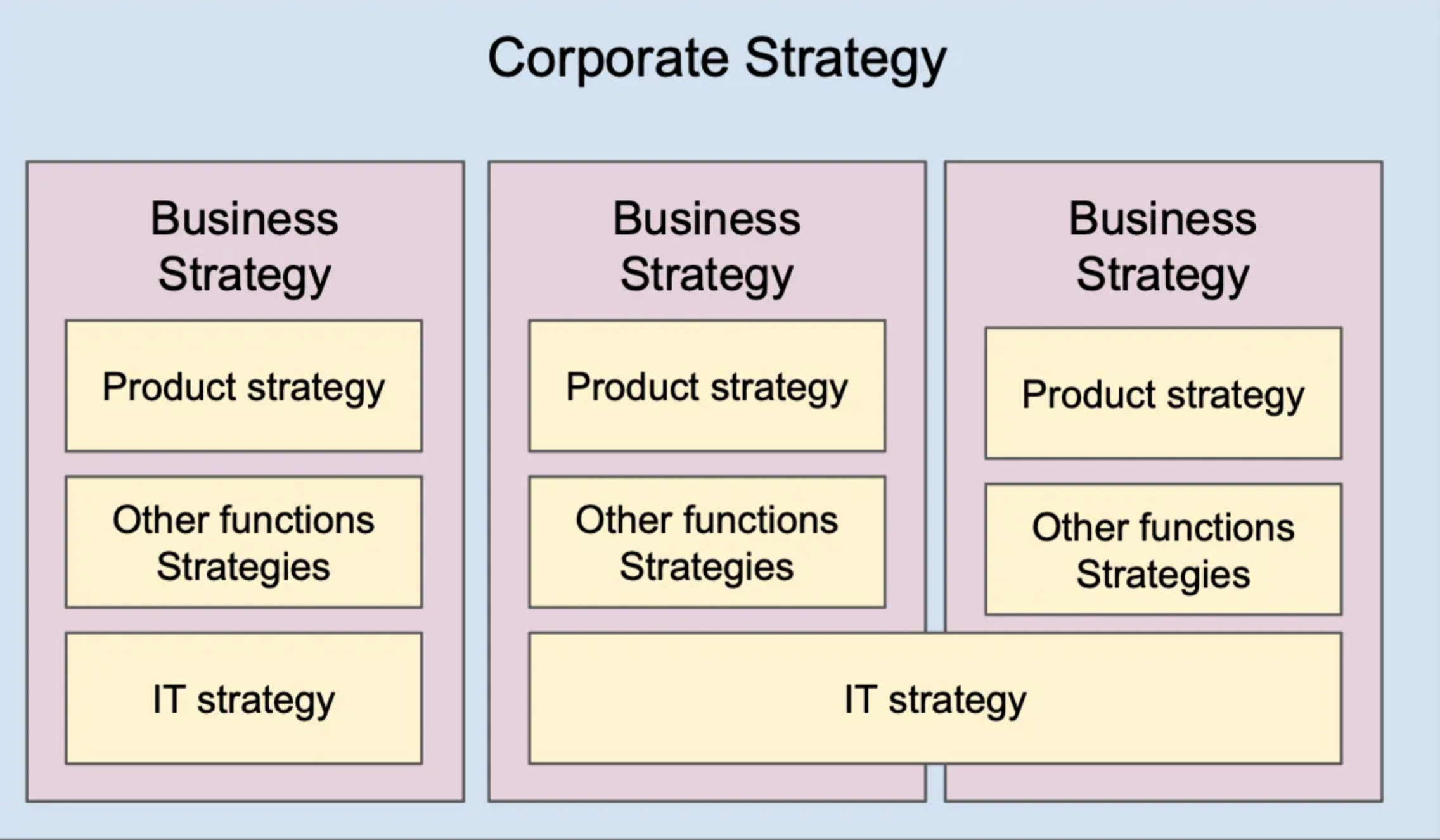Corporate Strategy Diagram